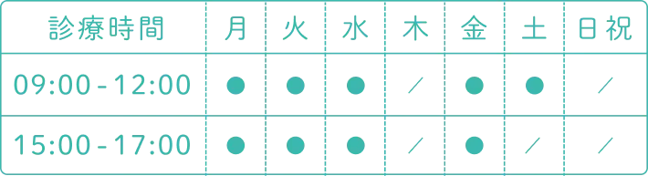 診療時間の表です。9時〜12時は月・火・水・金・土曜が、15時〜17時は月・火・水・金曜が診察可能です